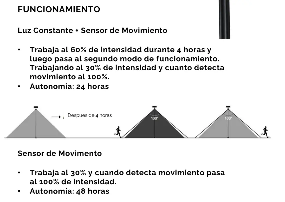 Luminaria LED Solar Litex LX1070 80W con Sensor de Movimiento - Image 3