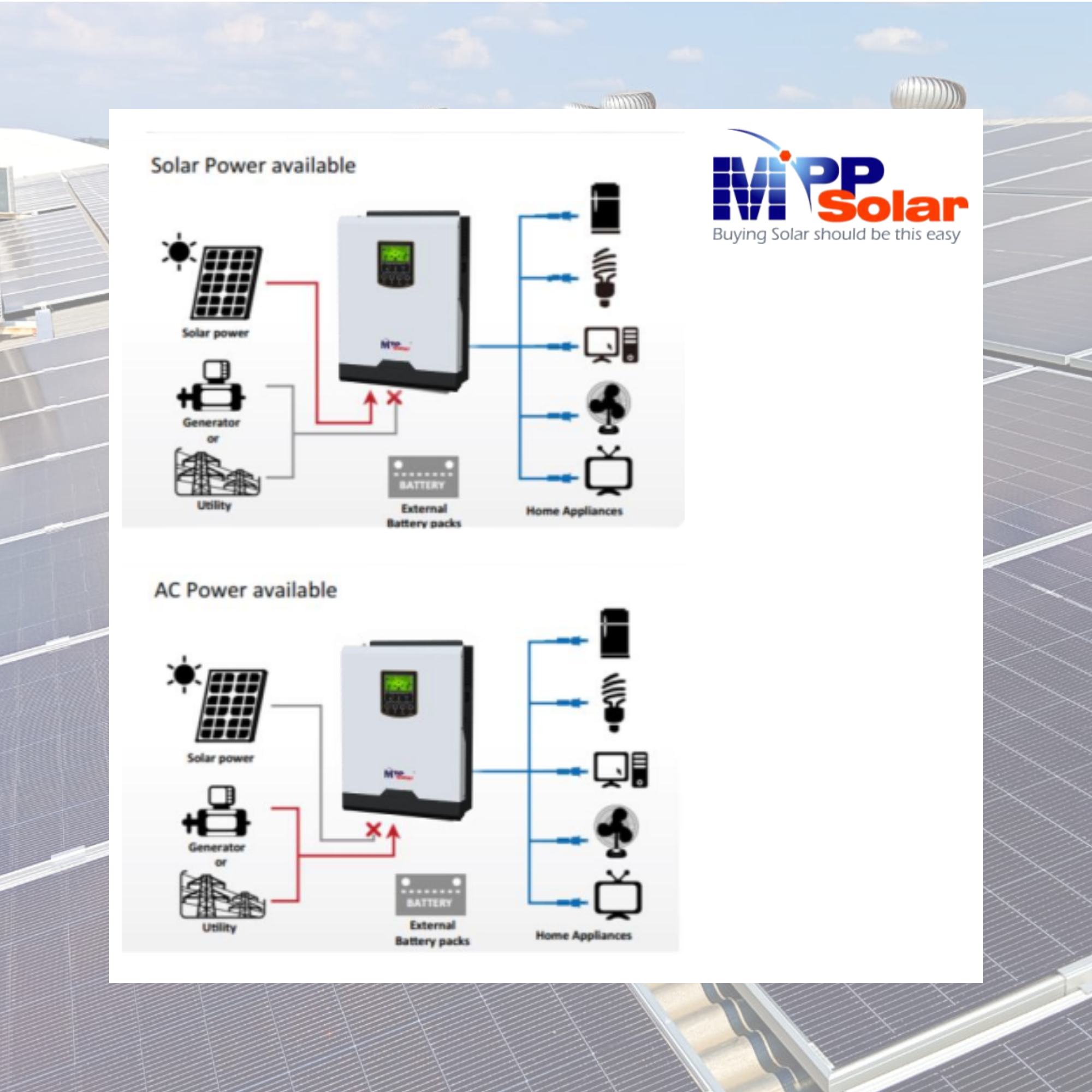 INVERSOR OFF-GRID MPPSOLAR PIP-4224GEW – 4200W – 24V – MPPT 80A – BATTERYLESS – BLUETOOTH / WIFI - Image 2