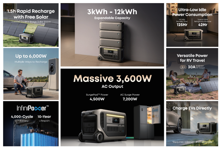 ESTACIÓN DE ENERGÍA PORTÁTIL ANKER SOLIX F3000 3.600W | 3.072Wh | LiFePO₄ | UPS | CARGA SOLAR - Imagen 2